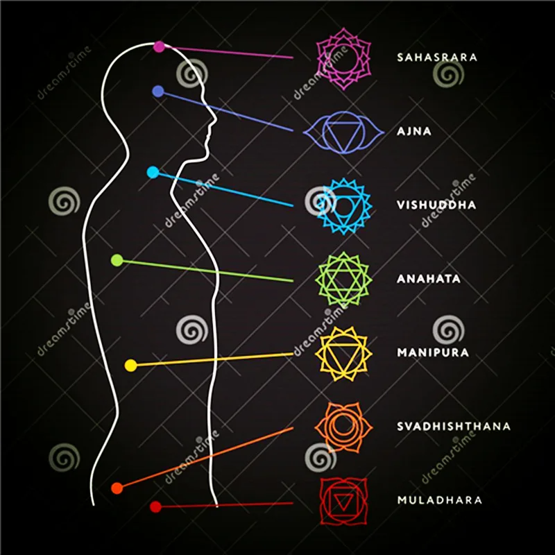 Each Chakra Stone corresponds to a specific chakra point, promoting holistic healing